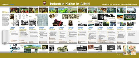 Industriekulturpfad Infotafel 2. Sappi Alfeld GmbH Industriekulturpfad Infotafel 2. Sappi Alfeld GmbH