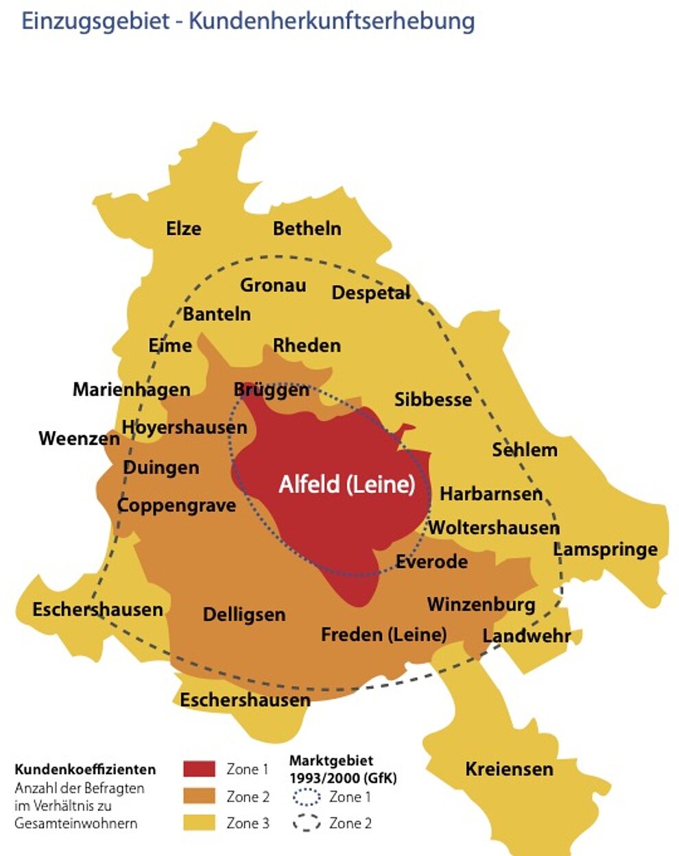 Illustration der Kundenherkunftserhebung