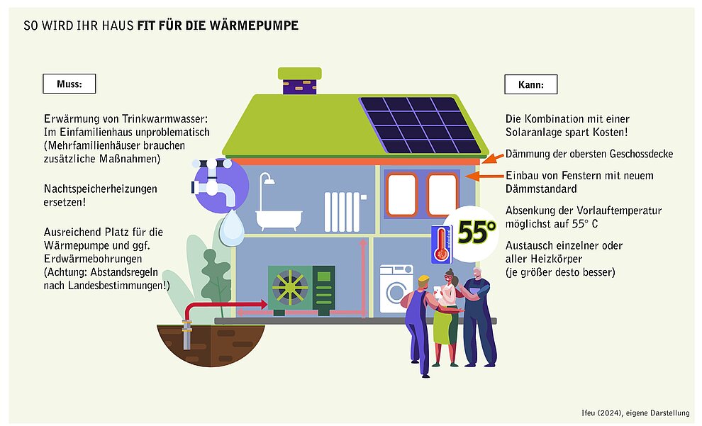 Wärmepumpe Wärmepumpe