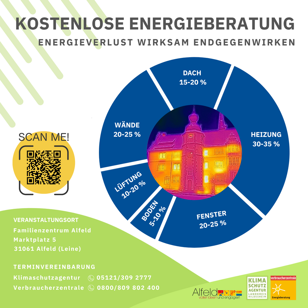 Donut-Diagramm_Rathaus_Alfeld